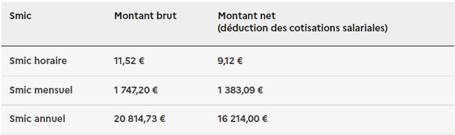 法国这些工作「没学历」也能拿高薪！第一个很难不心动……