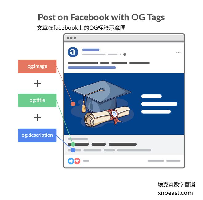 页面SEO优化终极指南（15大策略按谷歌最新规则2022更新）(图41)