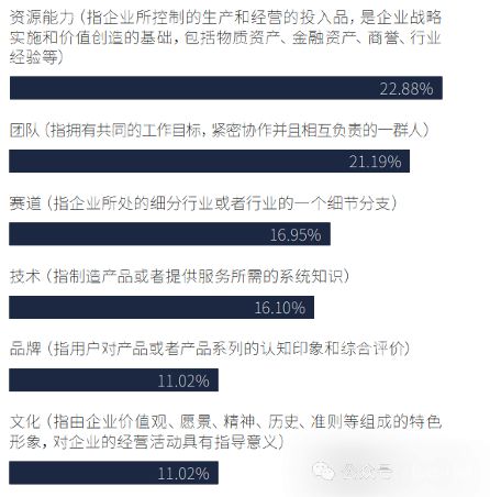 FO报告｜中国式企业科学代际传承：全新展现核心要点难点(图3)